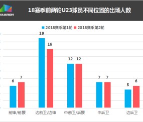  篮球数据统计创新高，球员表现全面解析