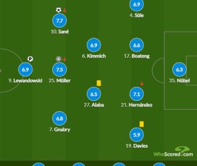  拜仁慕尼黑主场完胜多特，德甲霸主显威风  