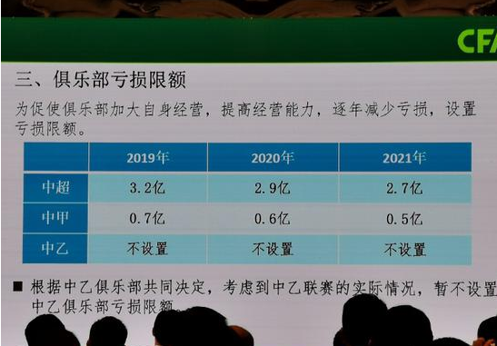  职业联赛薪资帽落地，俱乐部运营迎变革  