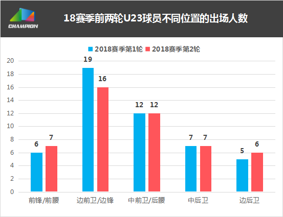  篮球数据统计创新高，球员表现全面解析